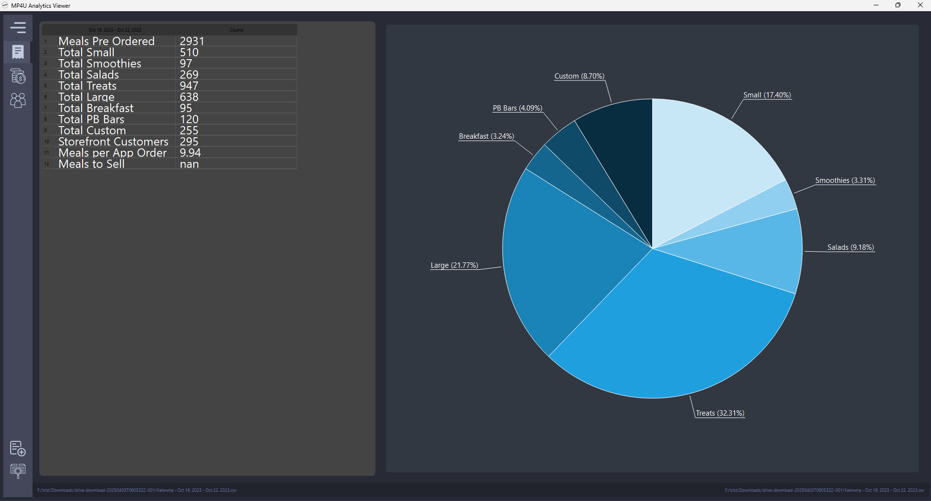 mp4u analytics
